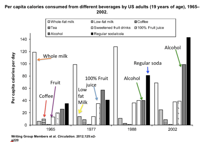Pic 3 Consumption of foods
