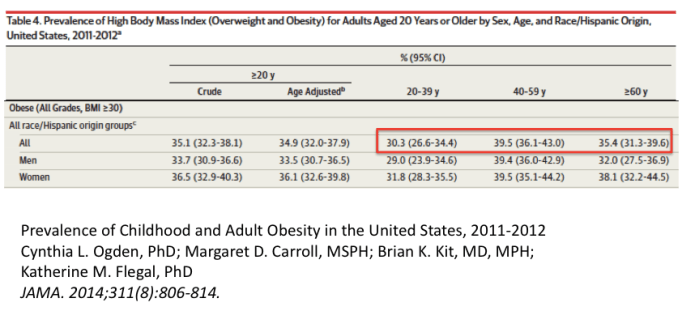 Pic 4 Table of Adult Obesity