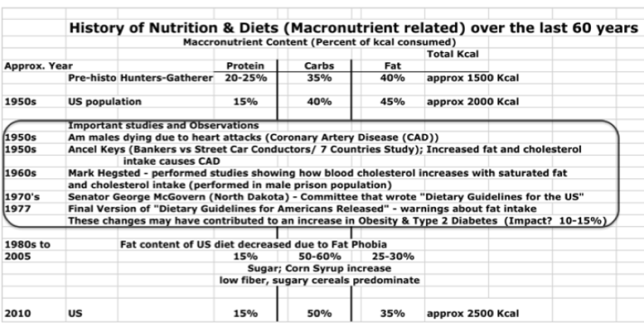 Pic 6 Macronutrients over time