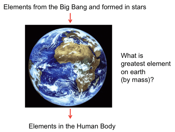 Element with greatest mass in the earth