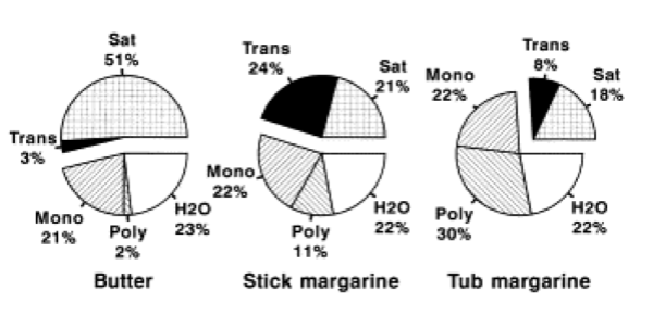 Margarine Composition Fr Katan